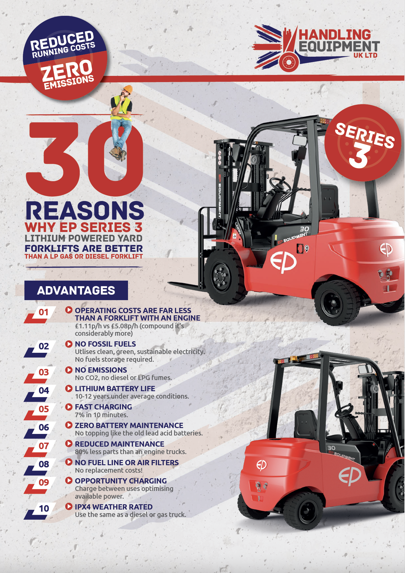 NOT CONVINCED ABOUT ELECTRIC? READ WHY OUR 30 REASONS MAKE IT A NO-BRAINER
